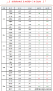 <b>2025年2月23日猪牛羊鸡鸭鹅、蛋和豆粕玉米原料等</b>