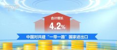 “含新量”“含金量”不竭提高！我国外贸“量